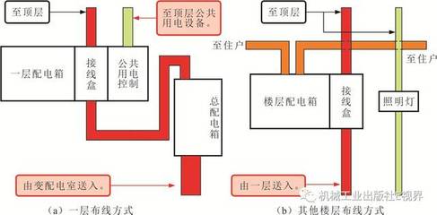 图说楼宇及室内供配电线路规划 从器件选用到电路设计——线缆接线盒篇