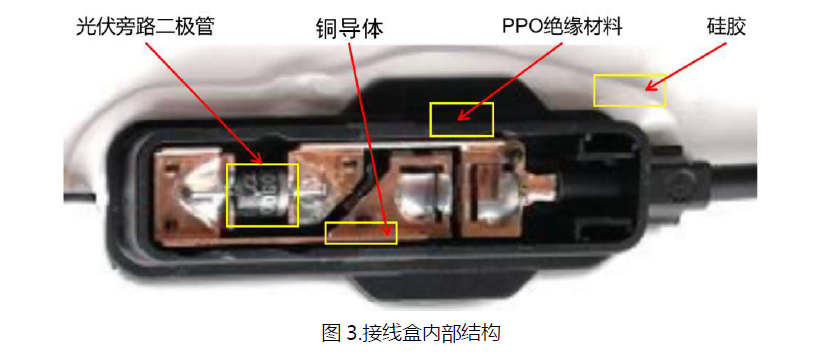 科普|什么是光伏接线盒?一文带你全面了解!_财富号_东方.